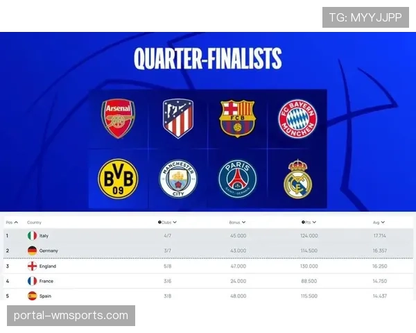 积分榜中游球队分差微弱 欧战资格争夺日趋白热化